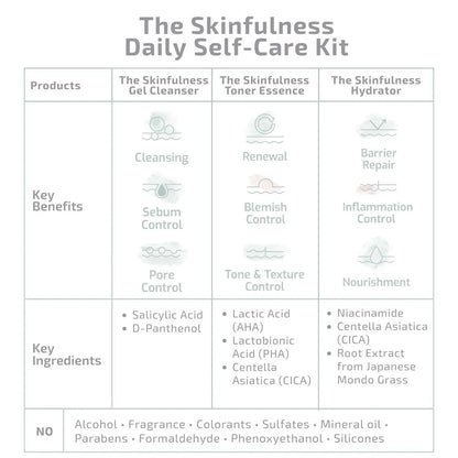 CKIN Care Collection