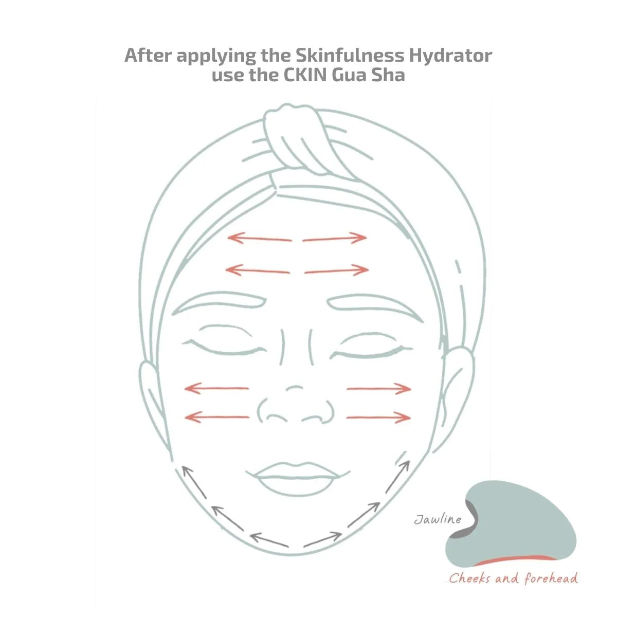 The Skinfulness Renewing and Repairing Set