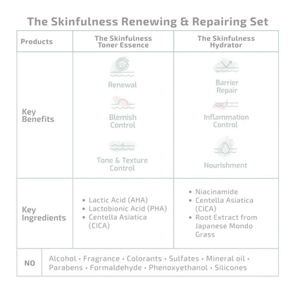 The Skinfulness Renewing and Repairing Set